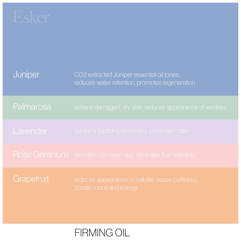 Firming Value Set